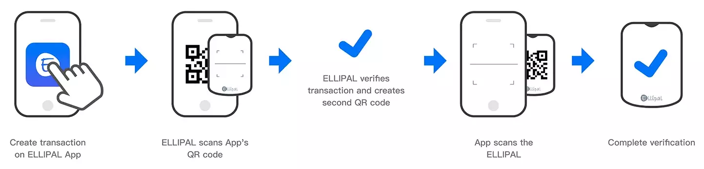 اصل امضای معامله با تایتان ELLIPAL