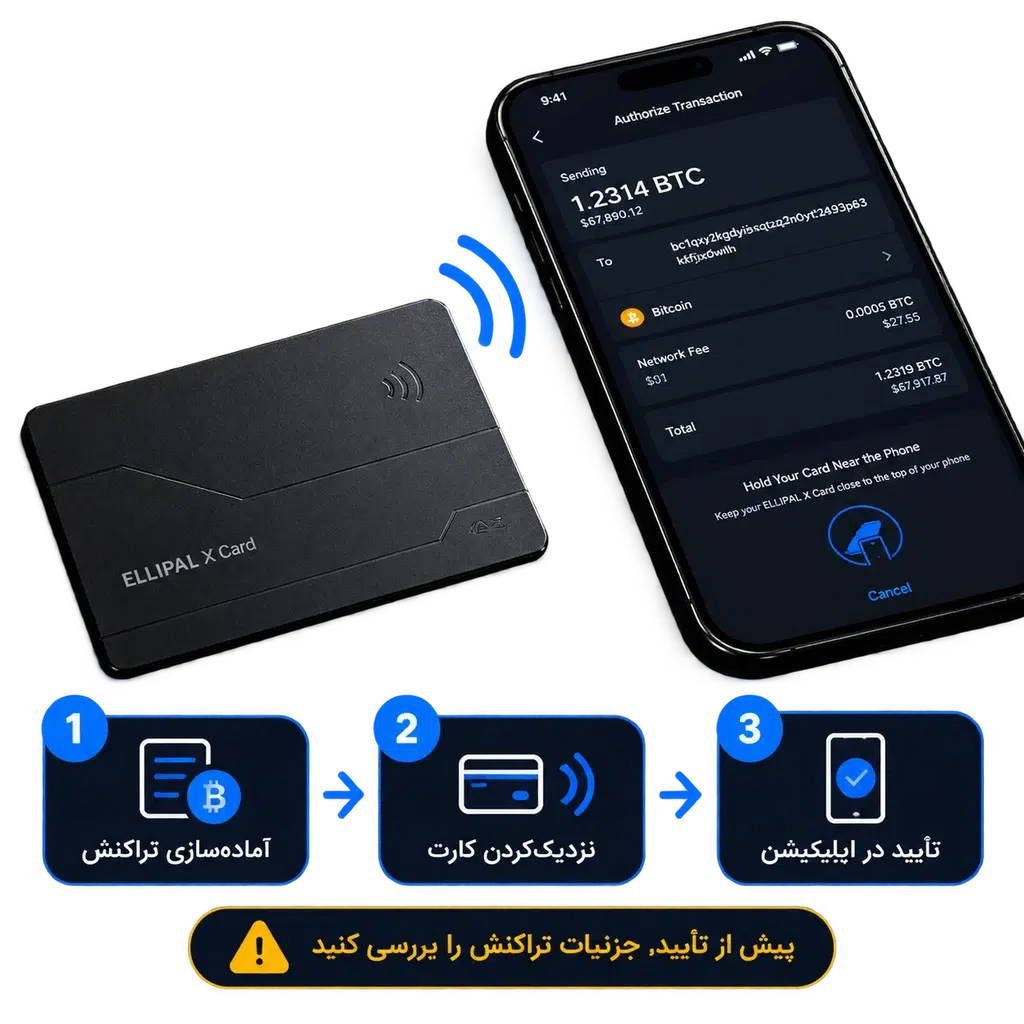 مراحل آماده‌سازی و تأیید تراکنش با NFC در الیپال ایکس کارت